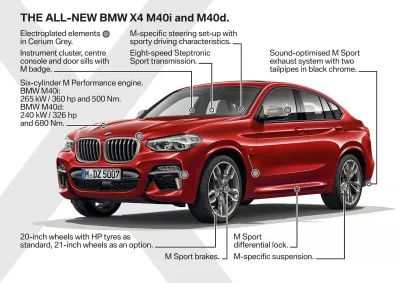 The all-new BMW X4 is coming.