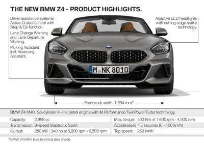 The new BMW Z4.