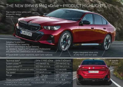 The new BMW 5 Series Sedan.